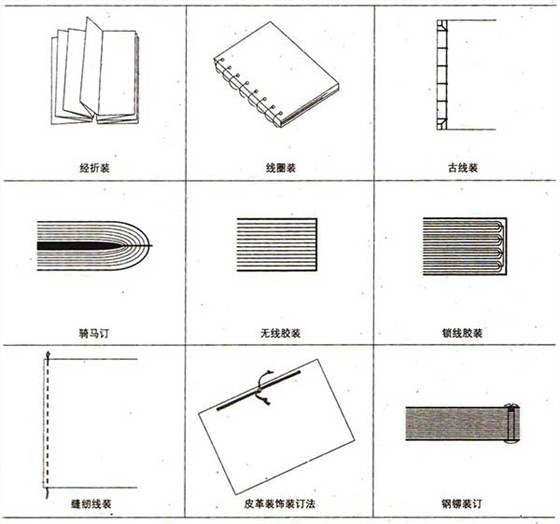 書籍印刷裝訂方法
