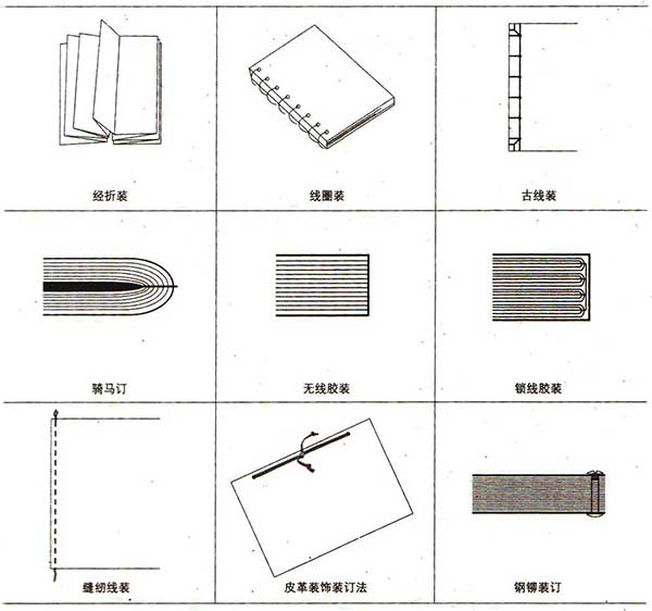 書(shū)籍印刷裝訂方法