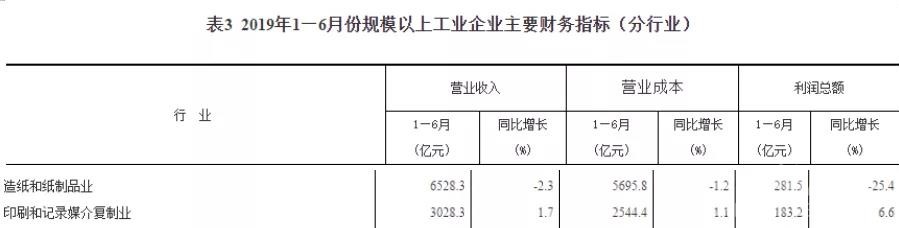 造紙和紙制品營(yíng)業(yè)收錄