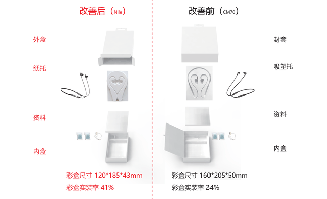 華為電子產(chǎn)品外包裝盒、外包裝箱是哪個(gè)廠做的_力嘉包裝