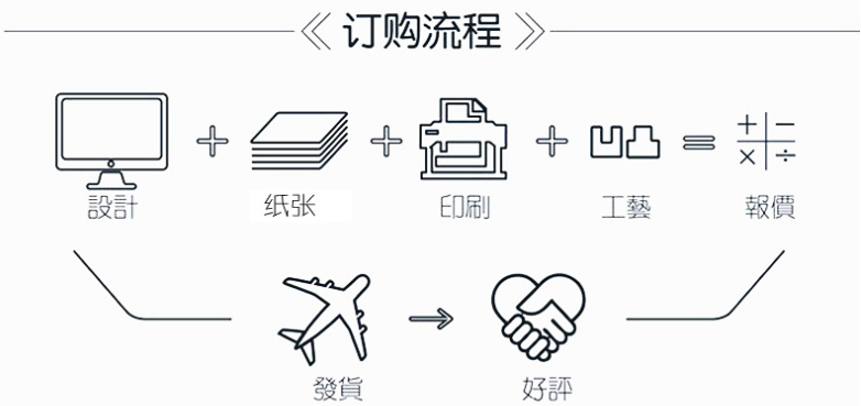 力嘉包裝是白坑紙板和白坑紙盒廠(chǎng)
