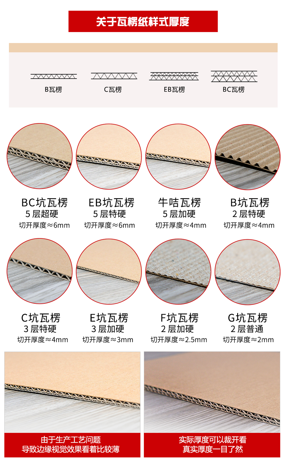 產(chǎn)品展示展架采用紙樣