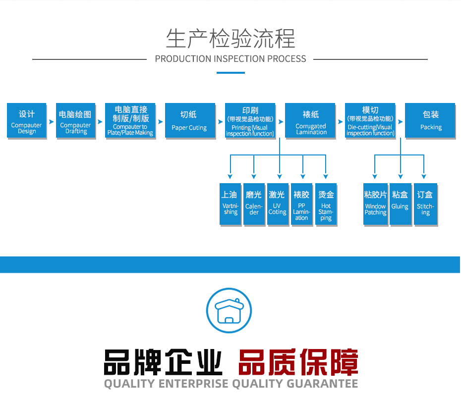快遞物流運(yùn)輸包裝外箱生產(chǎn)檢驗(yàn)流程