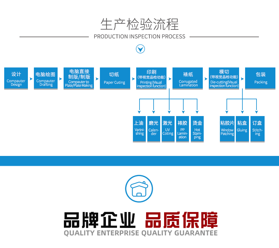 瓦楞包裝箱生產(chǎn)流程