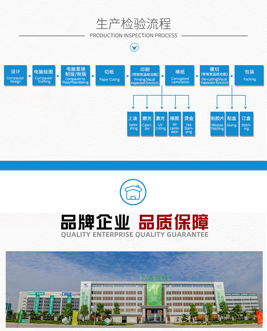 食品展示包裝盒生產(chǎn)流程