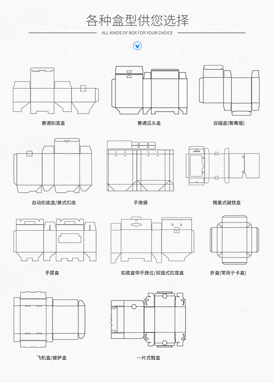 手機(jī)充電寶包裝彩盒盒型