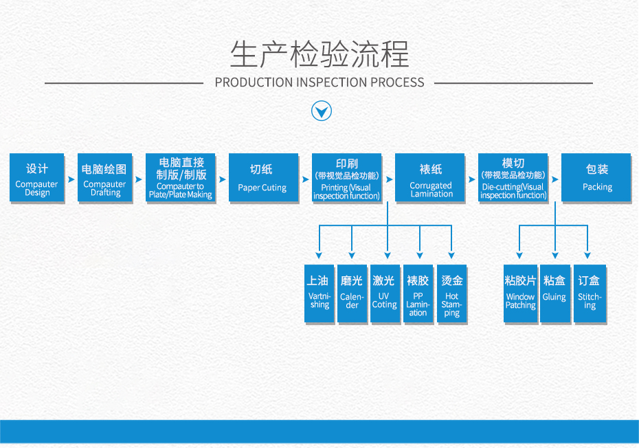 企業(yè)廣告手提袋定制生產(chǎn)流程