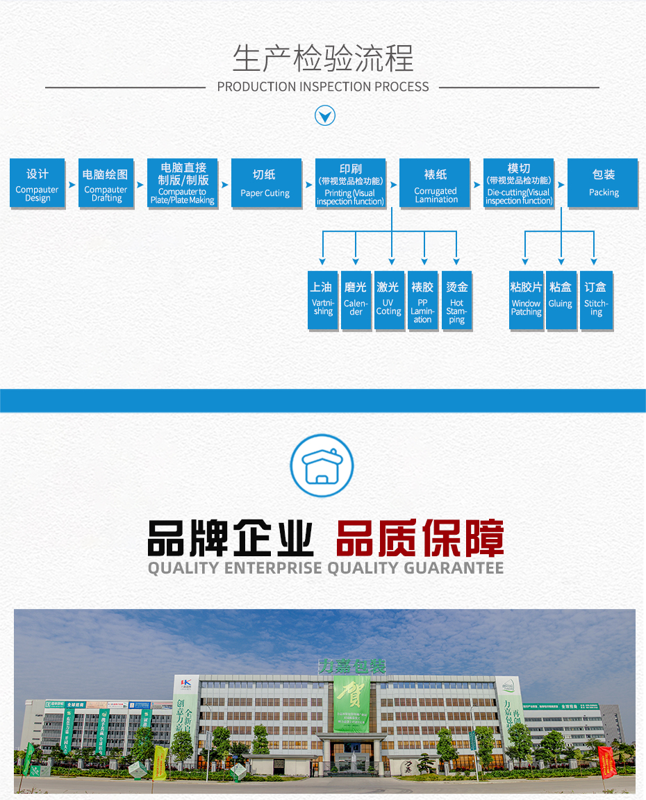 包裝盒生產(chǎn)檢驗(yàn)流程