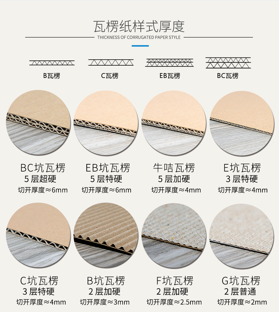 瓦楞紙板厚度