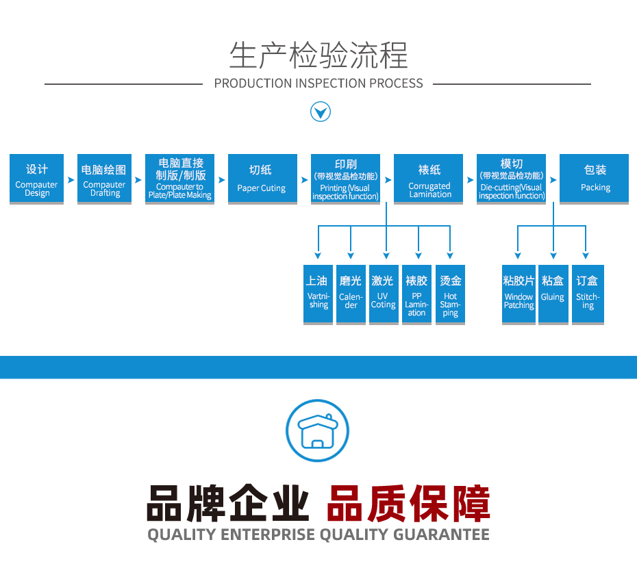 食品包裝彩盒生產(chǎn)流程